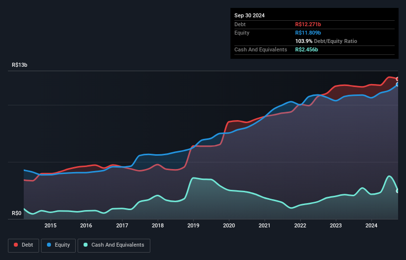 debt-equity-history-analysis