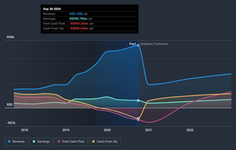 earnings-and-revenue-growth