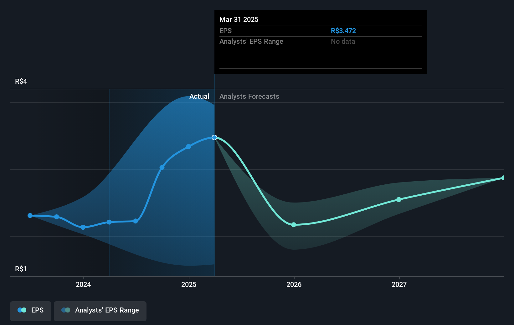 earnings-per-share-growth