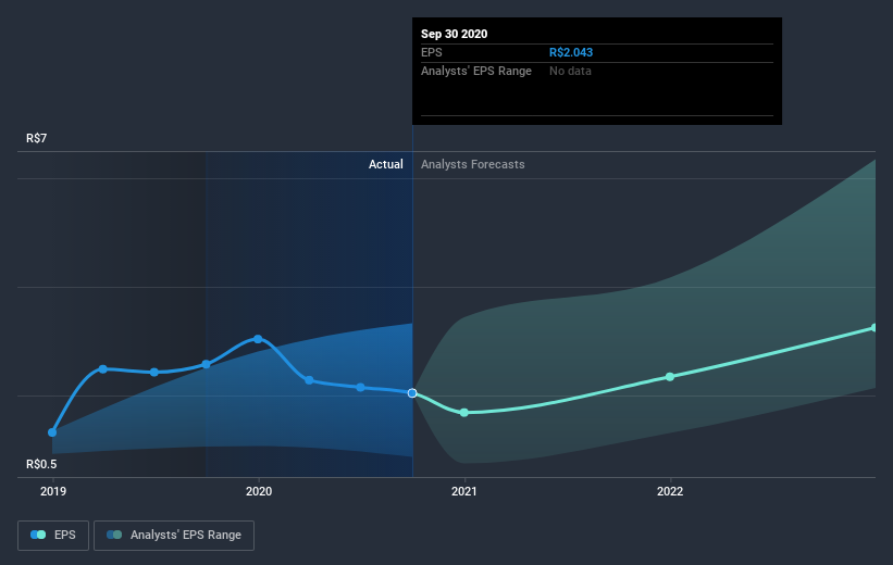 earnings-per-share-growth