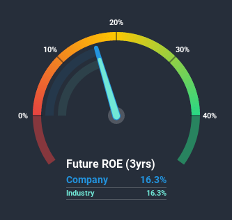 roe