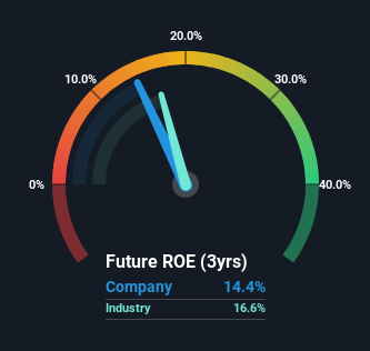 roe