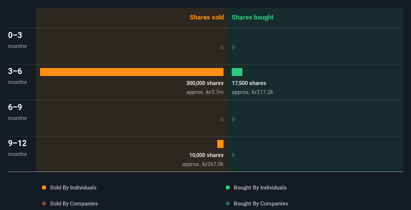 insider-trading-volume