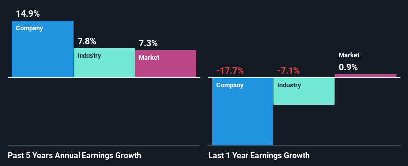 past-earnings-growth