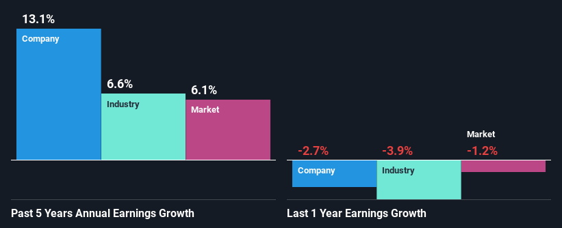 past-earnings-growth