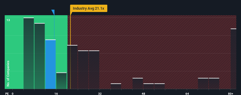 pe-multiple-vs-industry