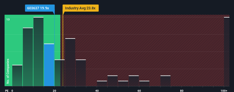 pe-multiple-vs-industry