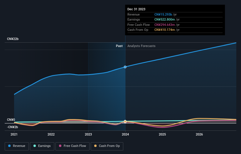 earnings-and-revenue-growth