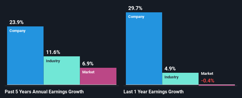 past-earnings-growth