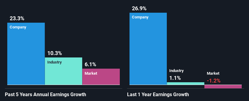 past-earnings-growth