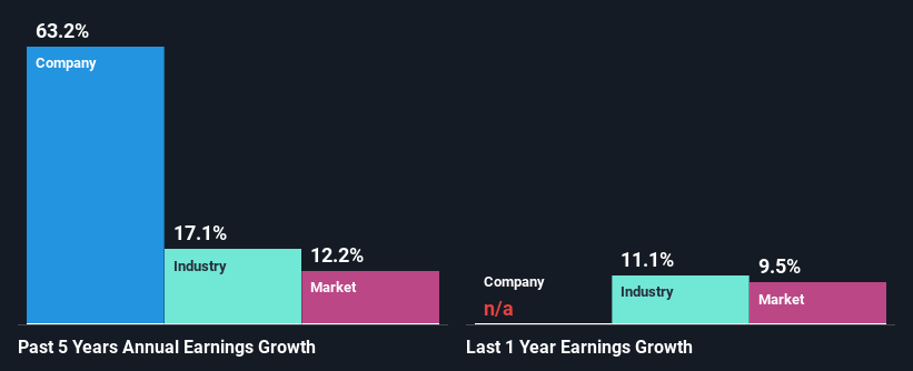 past-earnings-growth