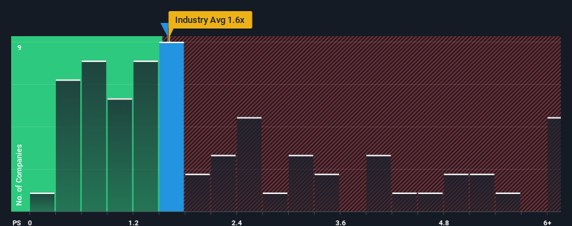 ps-multiple-vs-industry