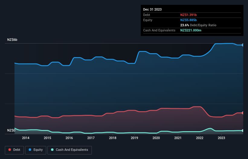 debt-equity-history-analysis