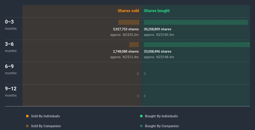 insider-trading-volume