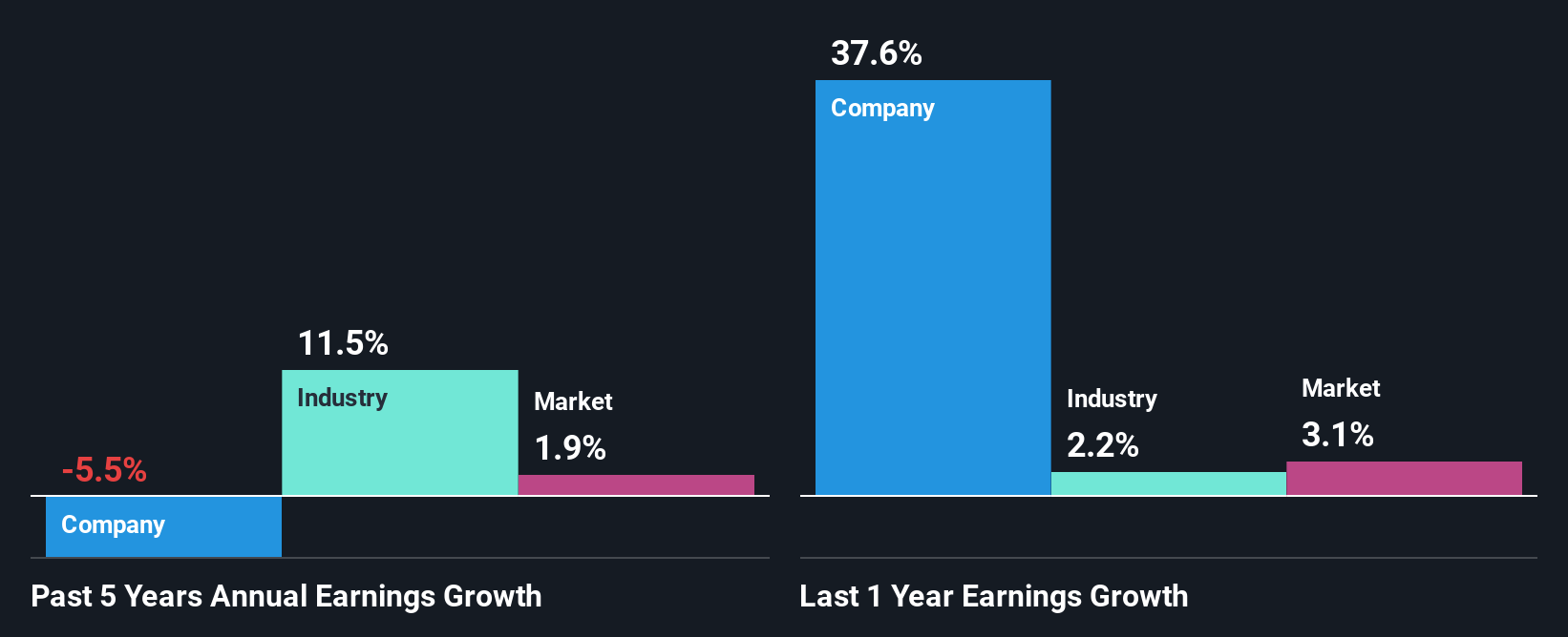 past-earnings-growth