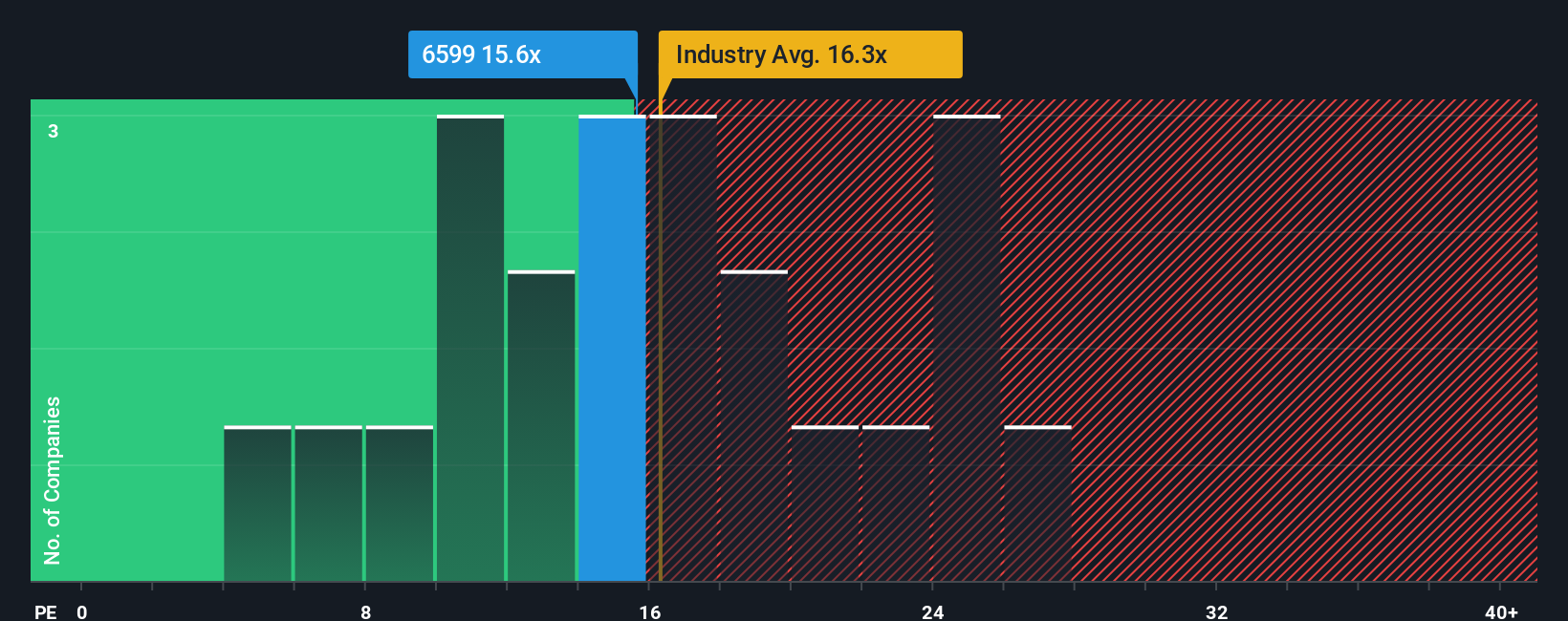 pe-multiple-vs-industry