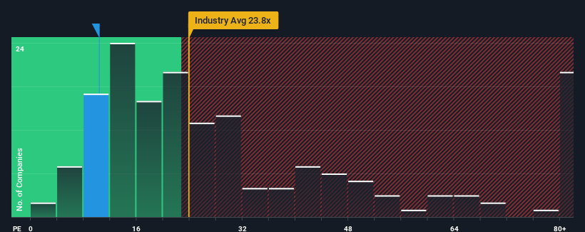 pe-multiple-vs-industry