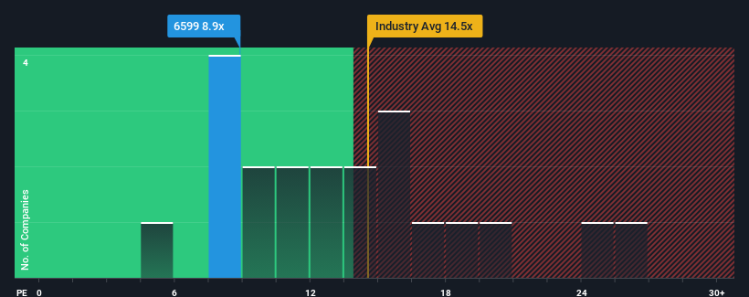 pe-multiple-vs-industry