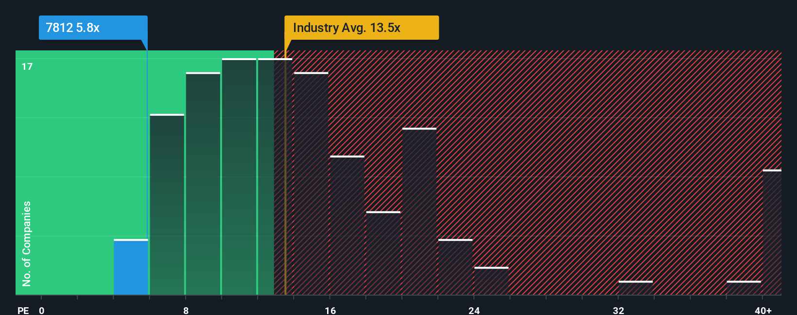 pe-multiple-vs-industry