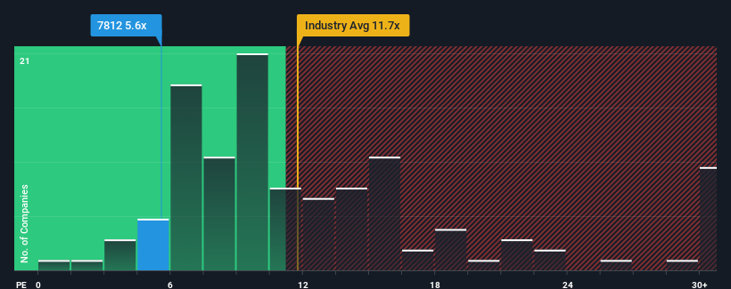 pe-multiple-vs-industry