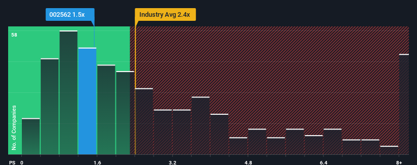 ps-multiple-vs-industry