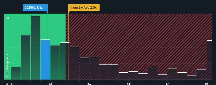 ps-multiple-vs-industry