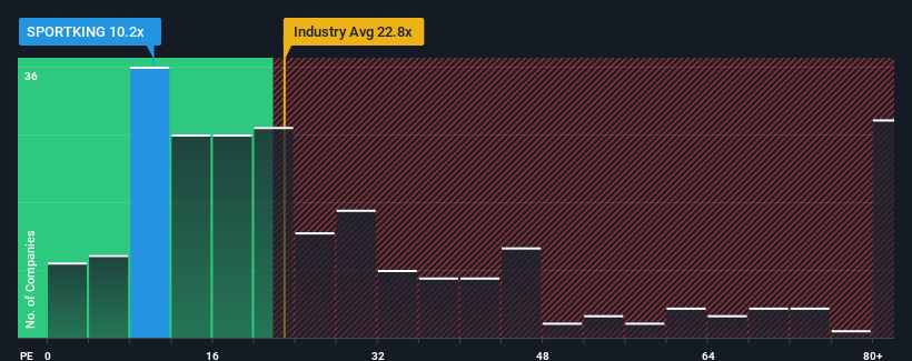 pe-multiple-vs-industry