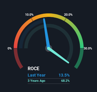 roce