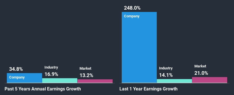 past-earnings-growth