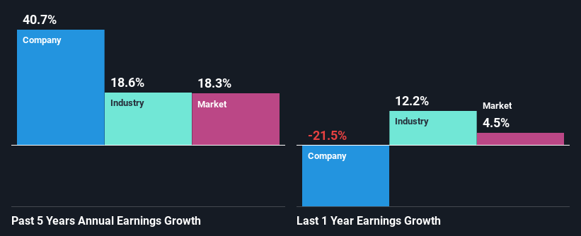 past-earnings-growth