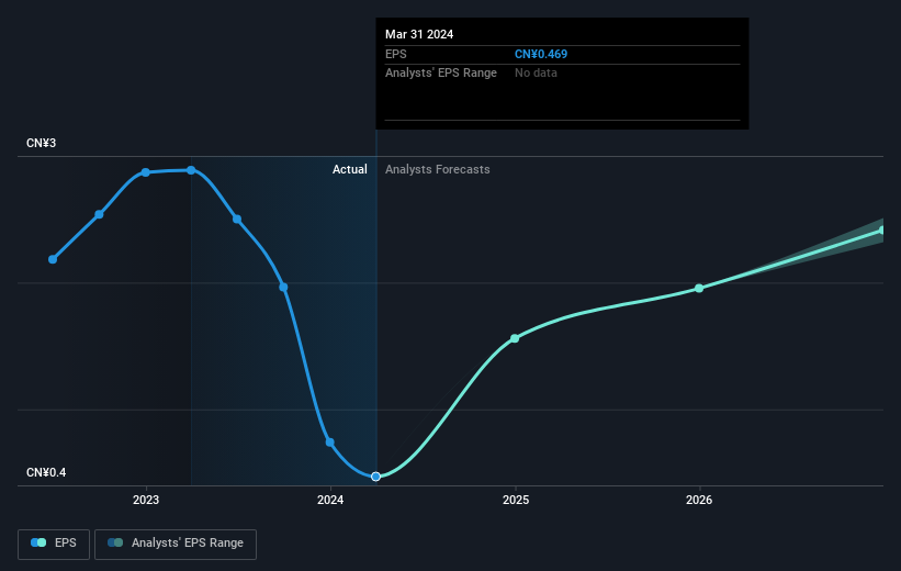 earnings-per-share-growth