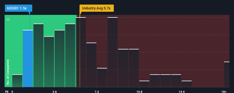 ps-multiple-vs-industry