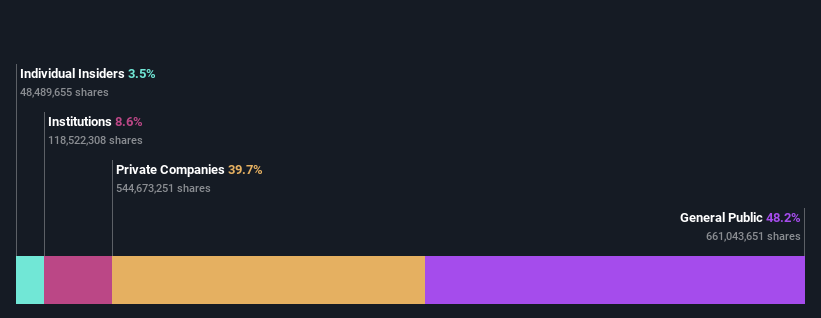 ownership-breakdown