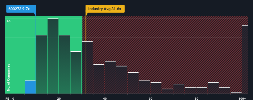 pe-multiple-vs-industry