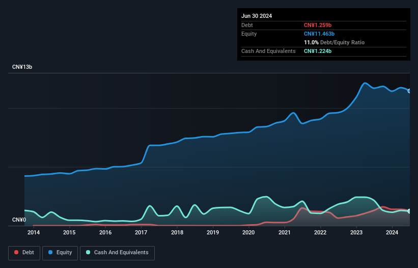 debt-equity-history-analysis