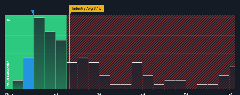 ps-multiple-vs-industry