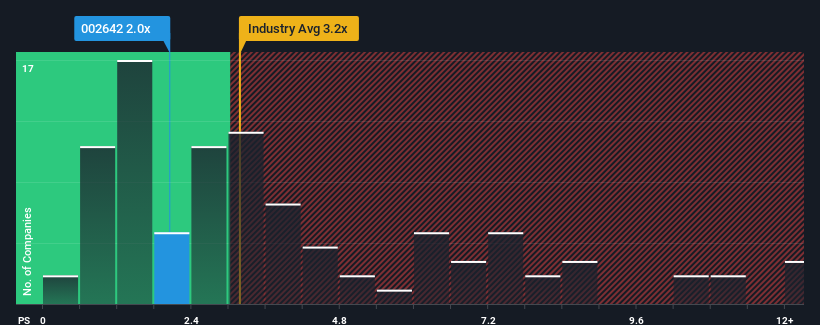 ps-multiple-vs-industry