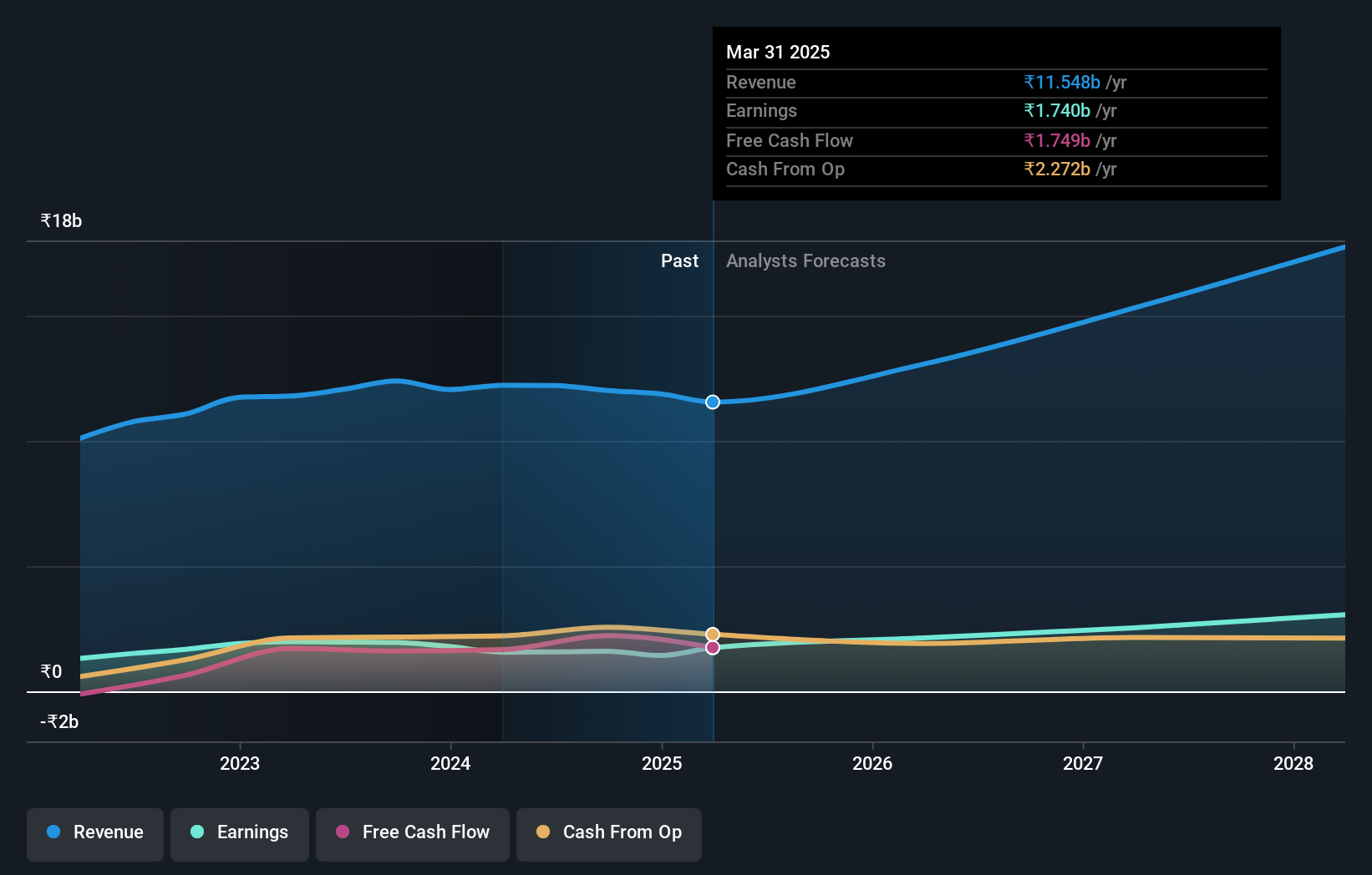 earnings-and-revenue-growth