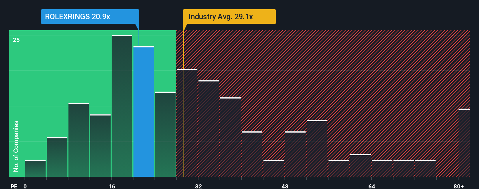 pe-multiple-vs-industry
