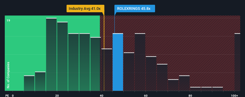 pe-multiple-vs-industry