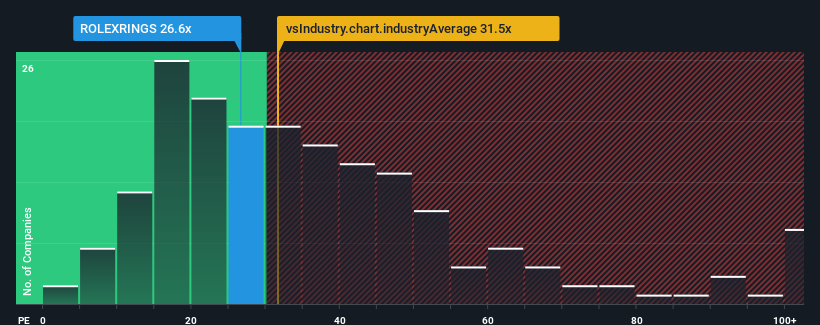 pe-multiple-vs-industry