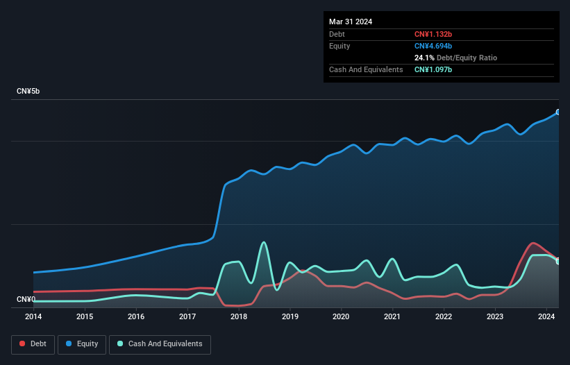 debt-equity-history-analysis