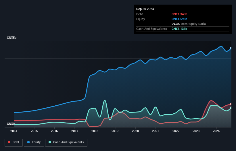 debt-equity-history-analysis