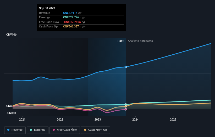 earnings-and-revenue-growth