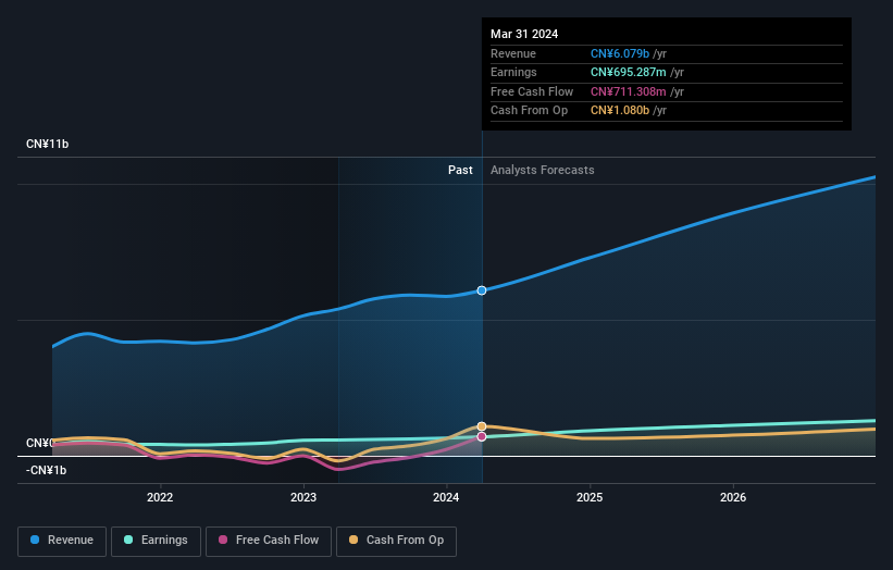 earnings-and-revenue-growth