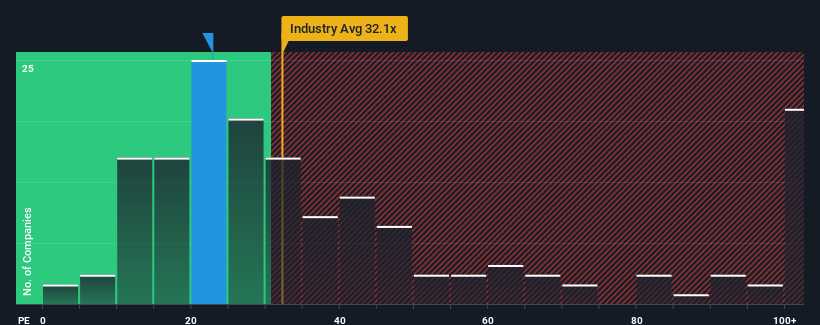 pe-multiple-vs-industry