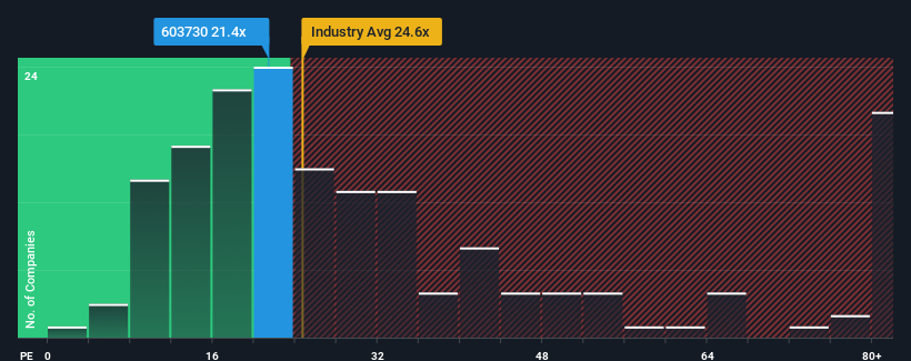 pe-multiple-vs-industry