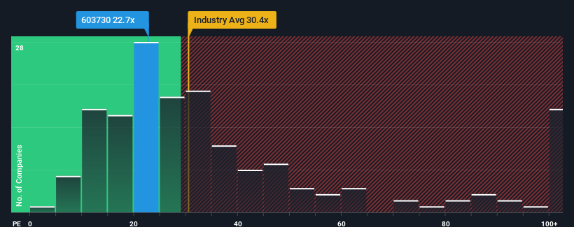 pe-multiple-vs-industry