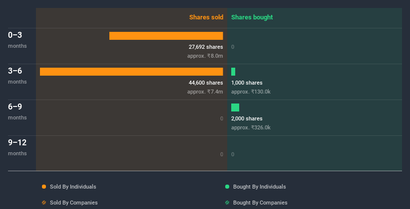 insider-trading-volume