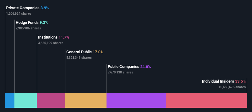 ownership-breakdown